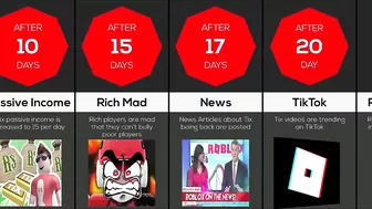 Timeline: If Roblox Tix Was Added Again