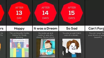 Timeline: If Roblox Tix Was Added Again