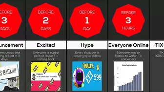 Timeline: If Roblox Tix Was Added Again