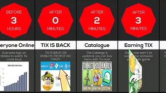 Timeline: If Roblox Tix Was Added Again