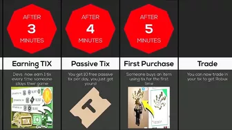 Timeline: If Roblox Tix Was Added Again