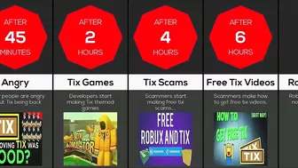 Timeline: If Roblox Tix Was Added Again