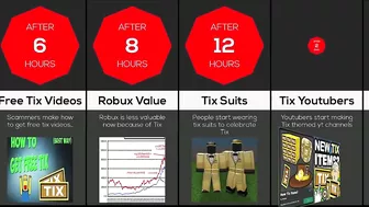 Timeline: If Roblox Tix Was Added Again