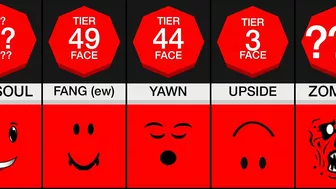 Comparison: What your Roblox face says about you 2