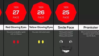 Comparison: What your Roblox face says about you 2