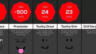 Comparison: What your Roblox face says about you 2