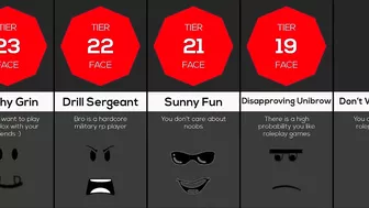 Comparison: What your Roblox face says about you 2