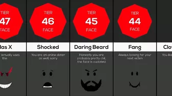 Comparison: What your Roblox face says about you 2