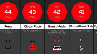 Comparison: What your Roblox face says about you 2