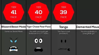 Comparison: What your Roblox face says about you 2