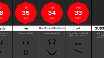 Comparison: What your Roblox face says about you 2