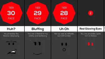 Comparison: What your Roblox face says about you 2