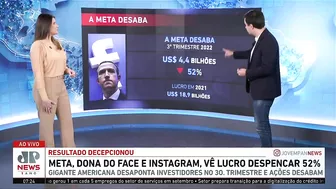 Bruno Meyer: Lucro da Meta, dona de Facebook e Instagram, caiu 52%