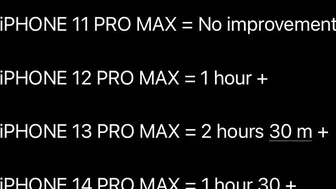 iPhone 14 Pro Max, 13 Pro Max, 12 Pro Max, 11 Pro Max (Battery Test) iOS 16.1 Vs 16.0.3