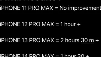 iPhone 14 Pro Max, 13 Pro Max, 12 Pro Max, 11 Pro Max (Battery Test) iOS 16.1 Vs 16.0.3