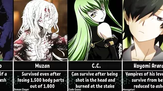 Anime Characters Who Can Survive any Damage