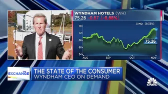 Wyndham CEO: Travel demand remains strong despite economic conditions