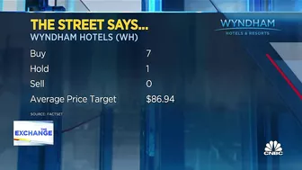 Wyndham CEO: Travel demand remains strong despite economic conditions