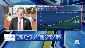 Wyndham CEO: Travel demand remains strong despite economic conditions