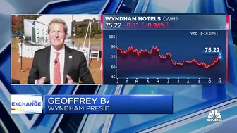 Wyndham CEO: Travel demand remains strong despite economic conditions