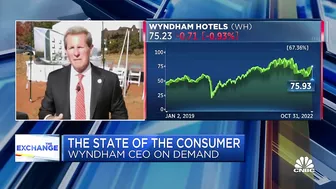 Wyndham CEO: Travel demand remains strong despite economic conditions