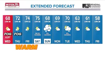 ALERT DAY Wednesday morning, dense fog will impact travel | WTOL 11 Weather