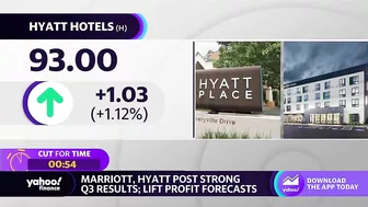 Travel stocks: Marriott, Hyatt lift profit forecasts