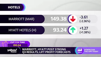 Travel stocks: Marriott, Hyatt lift profit forecasts