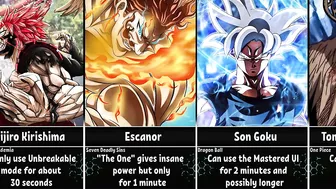 How Long Can Anime Characters Use their Powers/Forms