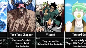 How Long Can Anime Characters Use their Powers/Forms