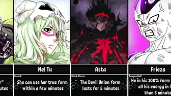 How Long Can Anime Characters Use their Powers/Forms