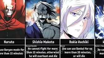 How Long Can Anime Characters Use their Powers/Forms