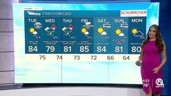 WPTV First Alert Weather forecast, morning of Nov. 8, 2022