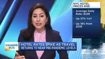 Hotel rates spike as travel returns to near pre-pandemic levels