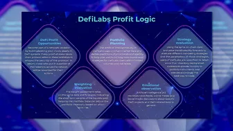 $DefiLabs You can enjoy the perfect experience with artificial intelligence models!