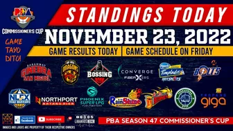 PBA STANDINGS TODAY as of NOVEMBER 23, 2022 | GAME RESULTS TODAY | GAMES SCHEDULE on FRIDAY