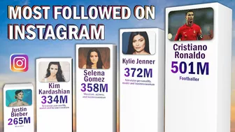 Most Followed Instagram Accounts