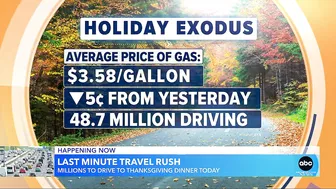 What to expect for the last-minute Thanksgiving travel rush | GMA