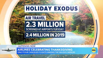 What to expect for the last-minute Thanksgiving travel rush | GMA