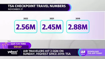 Air travel returns to pre-pandemic levels