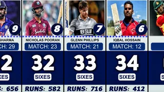 Most Sixes in 2022 Twenty20 Internationals Compilation