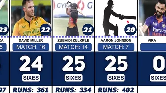 Most Sixes in 2022 Twenty20 Internationals Compilation