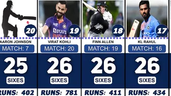 Most Sixes in 2022 Twenty20 Internationals Compilation