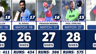 Most Sixes in 2022 Twenty20 Internationals Compilation