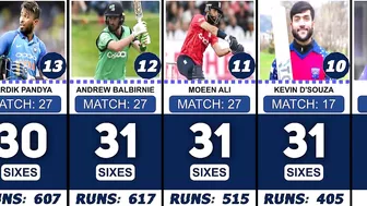 Most Sixes in 2022 Twenty20 Internationals Compilation