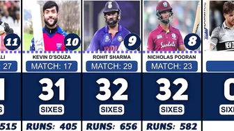 Most Sixes in 2022 Twenty20 Internationals Compilation