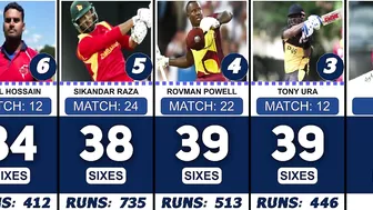 Most Sixes in 2022 Twenty20 Internationals Compilation