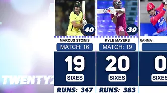 Most Sixes in 2022 Twenty20 Internationals Compilation