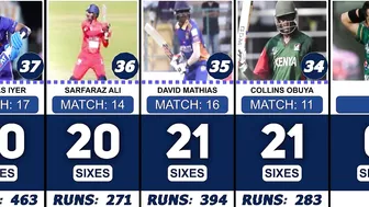 Most Sixes in 2022 Twenty20 Internationals Compilation