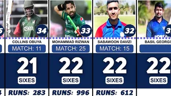 Most Sixes in 2022 Twenty20 Internationals Compilation